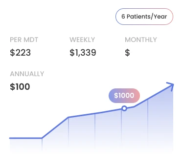 Case conference revenue: per MDT, weekly, monthly and annual figures, based on patients per year