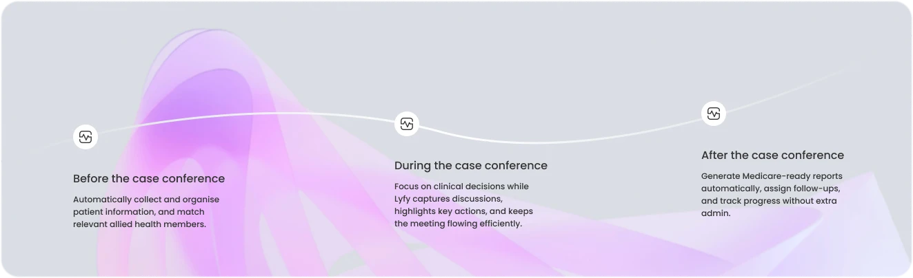 Before the case conference: automatically collect and organise patient information, and match relevant allied health members. During the case conference: focus on clinical decisions while Lyfy captures discussions, highlights key actions, and keeps the meeting flowing efficiently. After the case conference: generate Medicare-ready reports automatically, assign follow-ups, and track progress without extra admin.