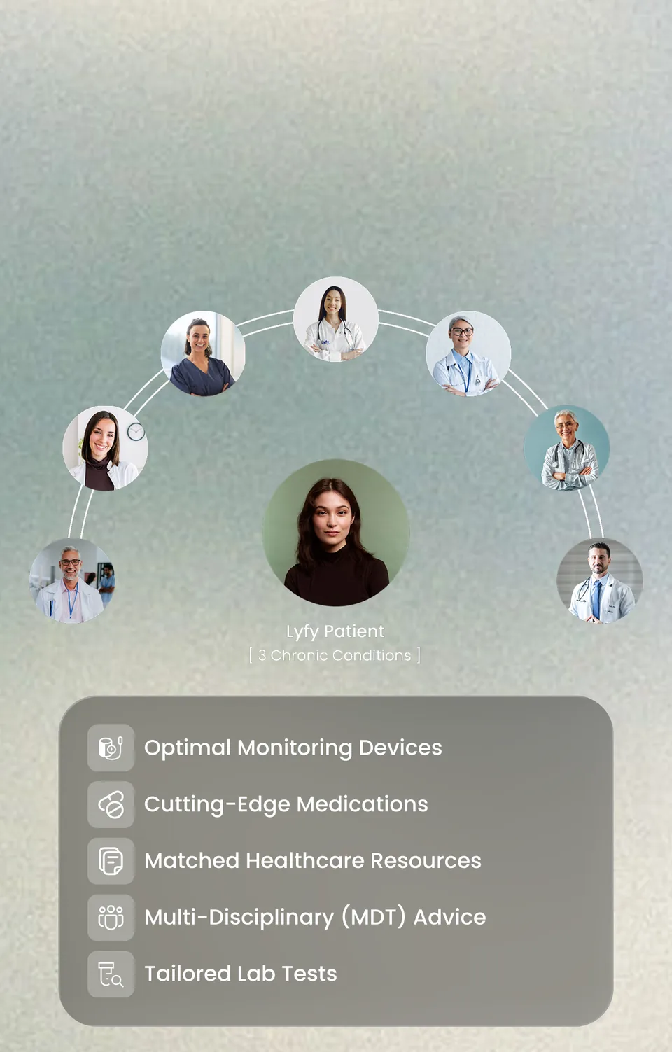 A patient ringed by the clinicians on their multi-disciplinary team, above a card listing optimal monitoring devices, cutting-edge medications, matched healthcare resources, multi-disciplinary advice and tailored lab tests.
