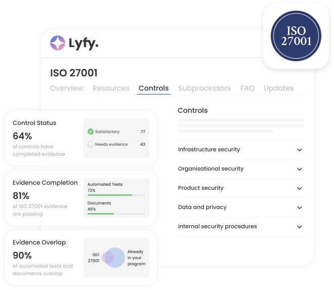 ISO 27001 certification